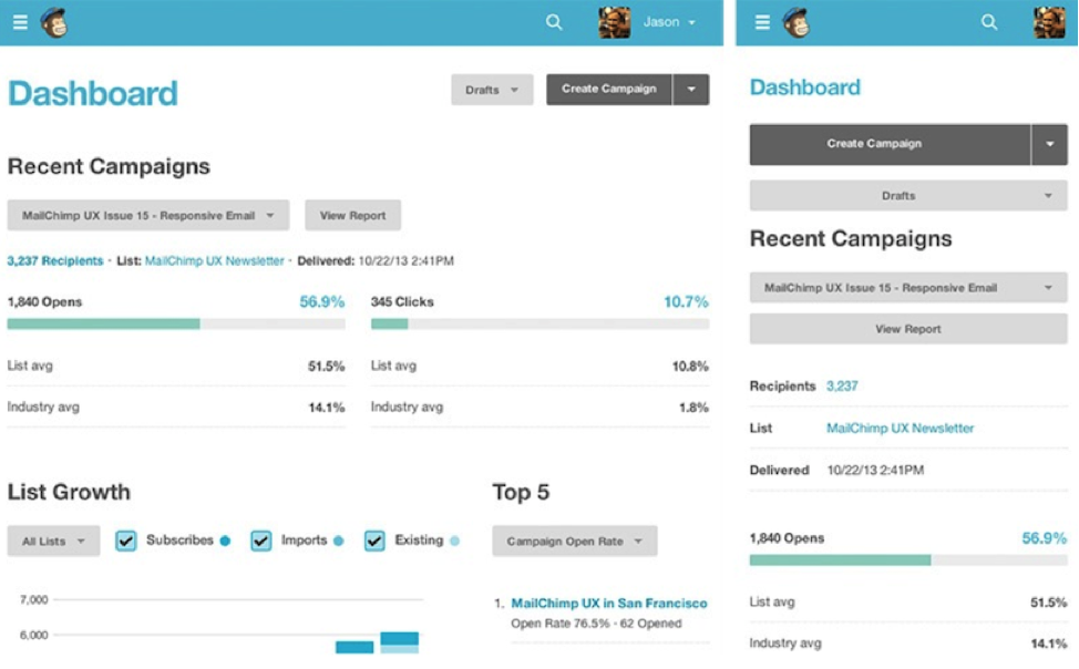 Как работает UX-команда MailChimp