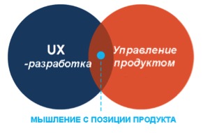 Почему мышление с позиции продукта важно в UX-разработке?