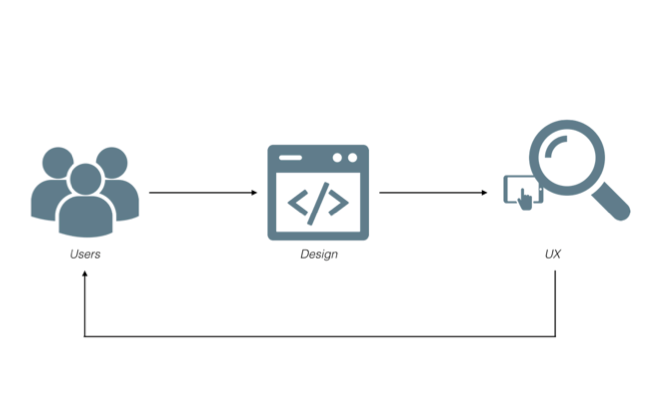 Какой вклад делает UX\UI в успех мобильных приложений